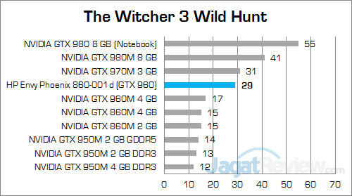 Review PC Desktop Gaming: HP Envy Phoenix 860-001d 39 HP Envy Phoenix 860-001d The Witcher 3 01