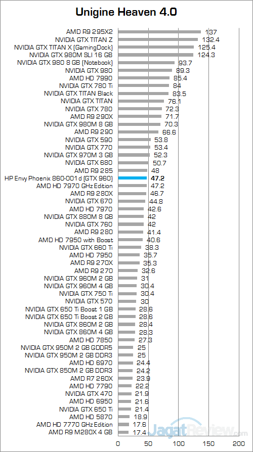 Review PC Desktop Gaming: HP Envy Phoenix 860-001d 8 HP Envy Phoenix 860-001d Unigine Heaven 4