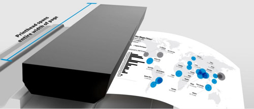Apa itu HP PageWide Printer? 3 HP-pagewide