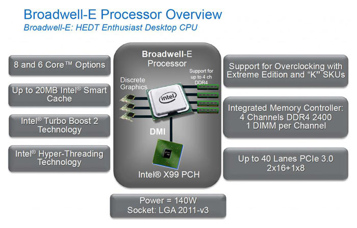ASRock Bocorkan Tipe Prosesor Broadwell-E! 33 Intel Broadwell E