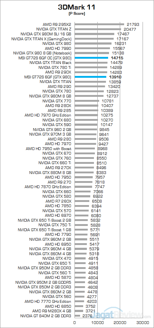 MSI GT72S 6QF 3DMark 11 01