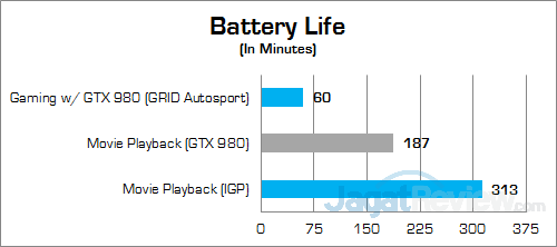MSI GT72S 6QF Battery Life