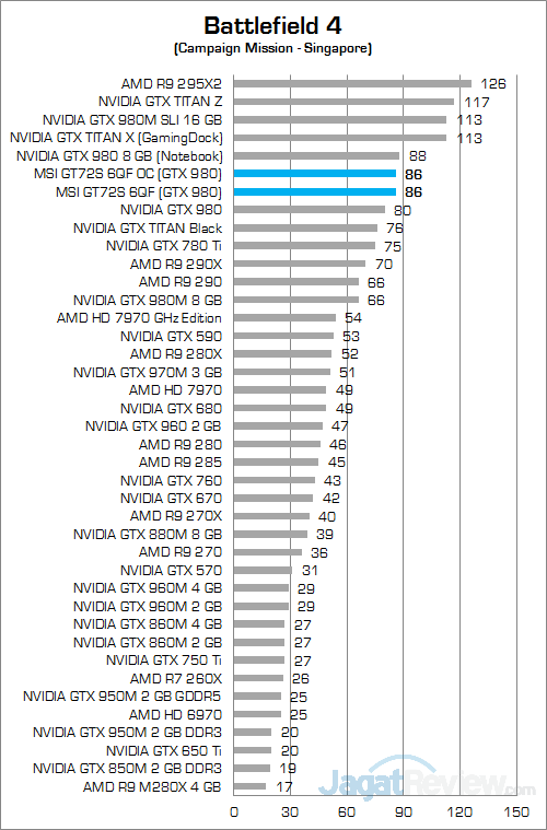 MSI GT72S 6QF Battlefield 4 01