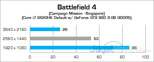 MSI GT72S 6QF Battlefield 4 02