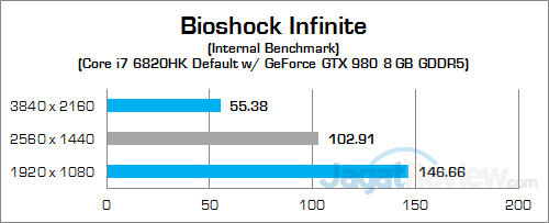 MSI GT72S 6QF Bioshock Infinite 02