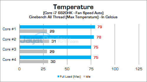 MSI GT72S 6QF CPU Temp 01
