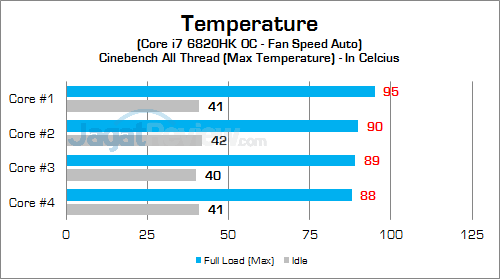 MSI GT72S 6QF CPU Temp 02