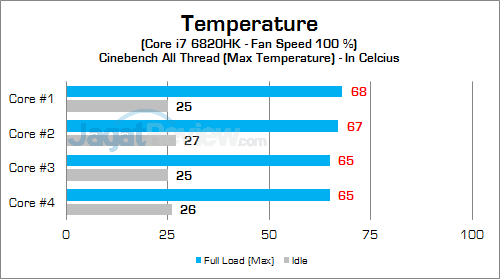 MSI GT72S 6QF CPU Temp 03