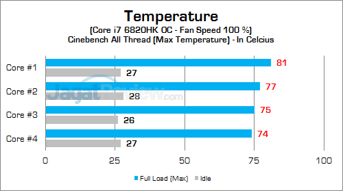 MSI GT72S 6QF CPU Temp 04