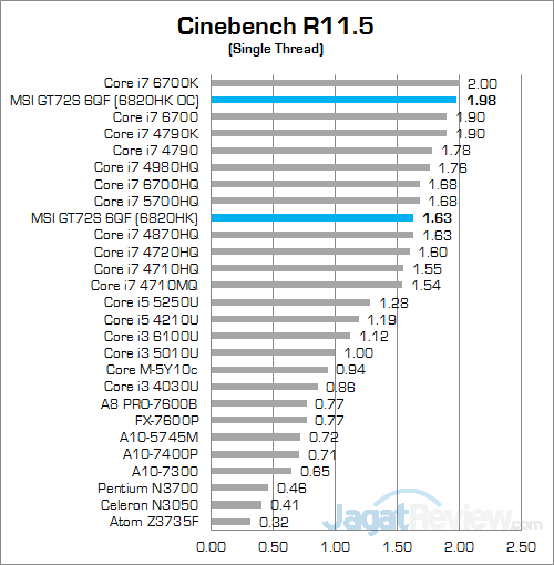 MSI GT72S 6QF Cinebench R115 02