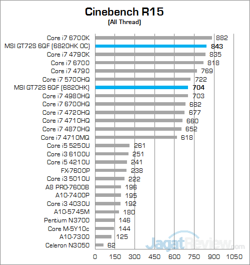 MSI GT72S 6QF Cinebench R15 01