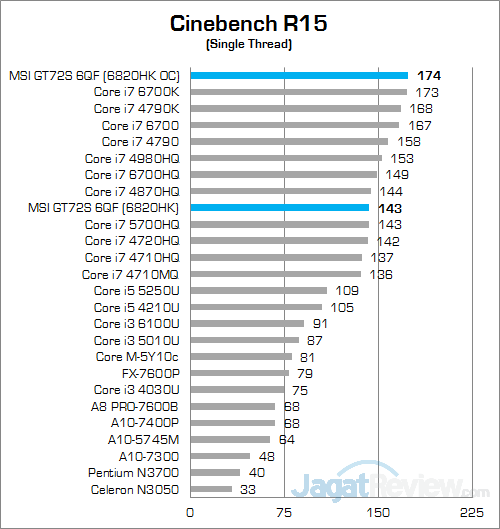 MSI GT72S 6QF Cinebench R15 02