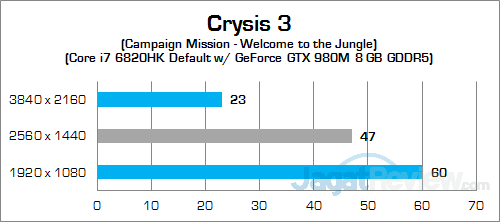 MSI GT72S 6QF Crysis 3 02