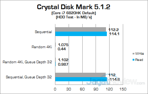 MSI GT72S 6QF Crystal Disk Mark HDD 01