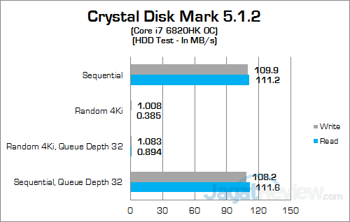 MSI GT72S 6QF Crystal Disk Mark HDD 02