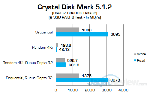 MSI GT72S 6QF Crystal Disk Mark SSD 01
