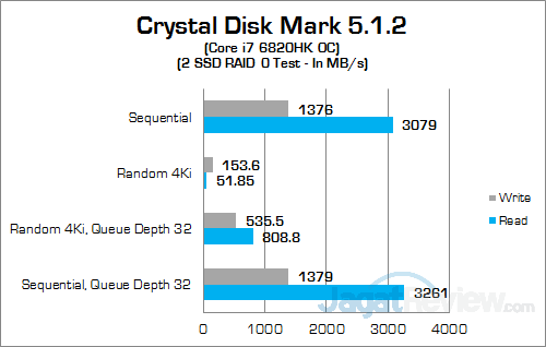 MSI GT72S 6QF Crystal Disk Mark SSD 02