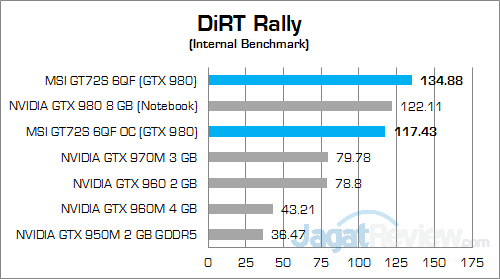 MSI GT72S 6QF DiRT Rally 01