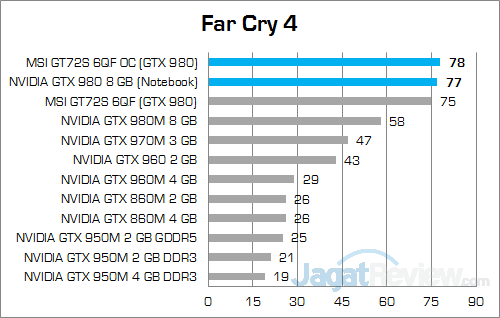MSI GT72S 6QF Far Cry 4 01