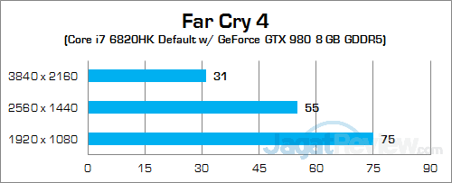 MSI GT72S 6QF Far Cry 4 02