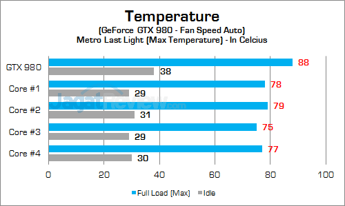 MSI GT72S 6QF GPU Temp 01