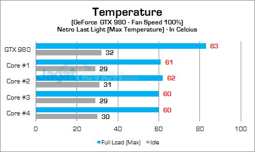 MSI GT72S 6QF GPU Temp 02