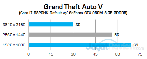 MSI GT72S 6QF Grand Theft Auto V 02