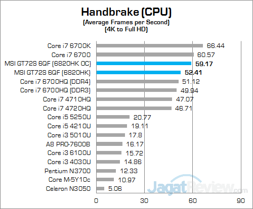 MSI GT72S 6QF Handbrake 01