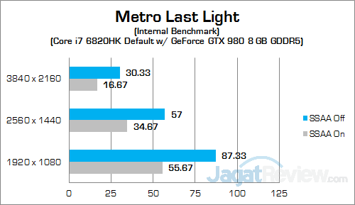 MSI GT72S 6QF Metro Last Light 02