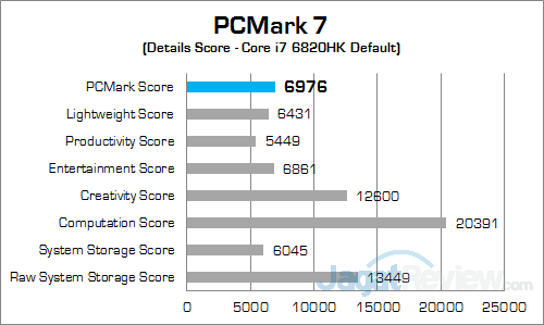 MSI GT72S 6QF PCMark 7 01