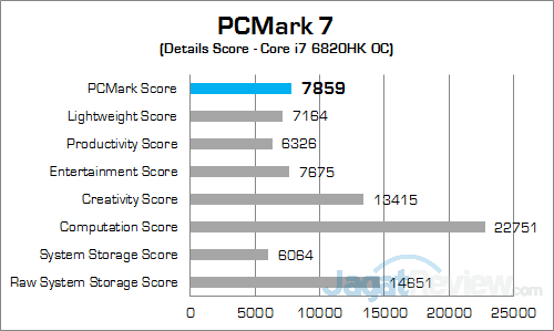 MSI GT72S 6QF PCMark 7 02