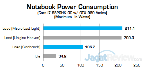 MSI GT72S 6QF Power 02