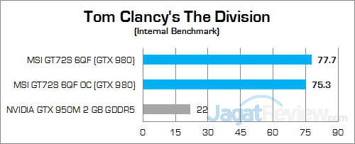 MSI GT72S 6QF Tom Clancy's The Division 01