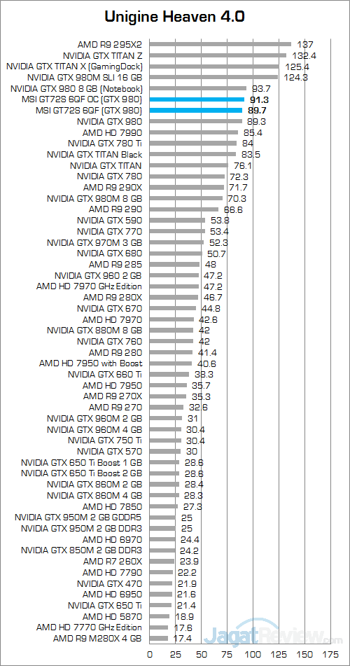 MSI GT72S 6QF Unigine Heaven 4