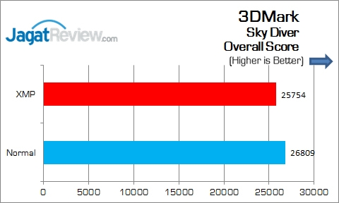 Review Motherboard: MSI B150A Gaming Pro 7 MSI_B150A_GamingPro_3DM_SkyDiver