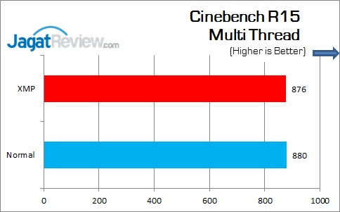 Review Motherboard: MSI B150A Gaming Pro 6 MSI_B150A_GamingPro_CinebenchR15_Multi