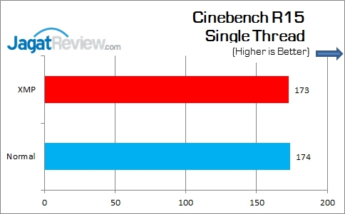 Review Motherboard: MSI B150A Gaming Pro 5 MSI_B150A_GamingPro_CinebenchR15_Single