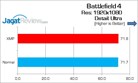 Review Motherboard: MSI B150A Gaming Pro 2 MSI_B150A_GamingPro_Game_BF4