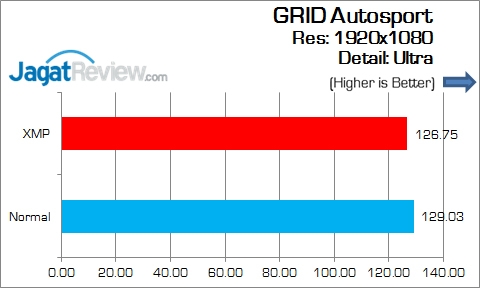 Review Motherboard: MSI B150A Gaming Pro 6 MSI_B150A_GamingPro_Game_GridAutosport