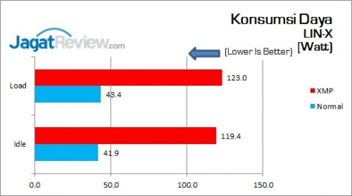 Review Motherboard: MSI B150A Gaming Pro 10 MSI_B150A_GamingPro_KonsumsiDaya_CPU