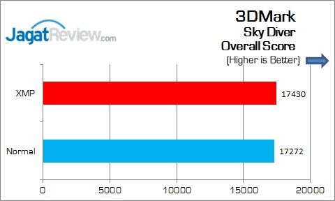 MSI_H110M-Pro-VH_3DM_SkyDiver