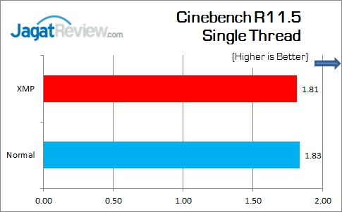 MSI_H110M-Pro-VH_CinebenchR115_Single
