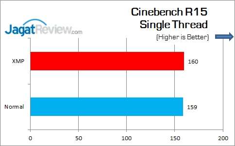 MSI_H110M-Pro-VH_CinebenchR15_Single