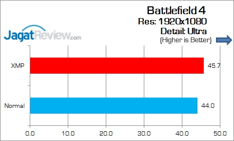 MSI_H110M-Pro-VH_Game_BF4