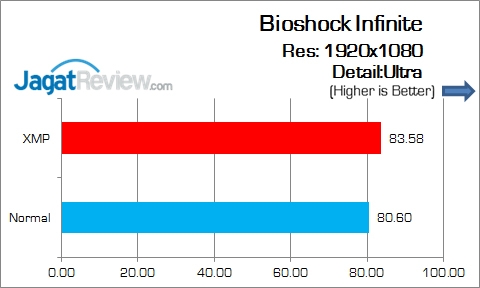 MSI_H110M-Pro-VH_Game_BioshockInfinite