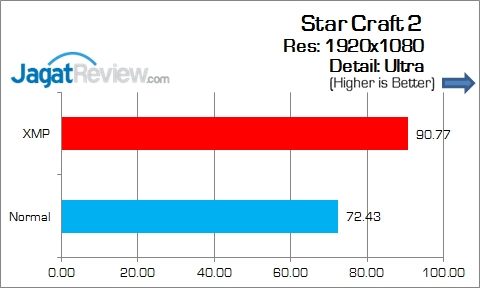 MSI_H110M-Pro-VH_Game_SC2