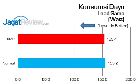MSI_H110M-Pro-VH_KonsumsiDaya_Game