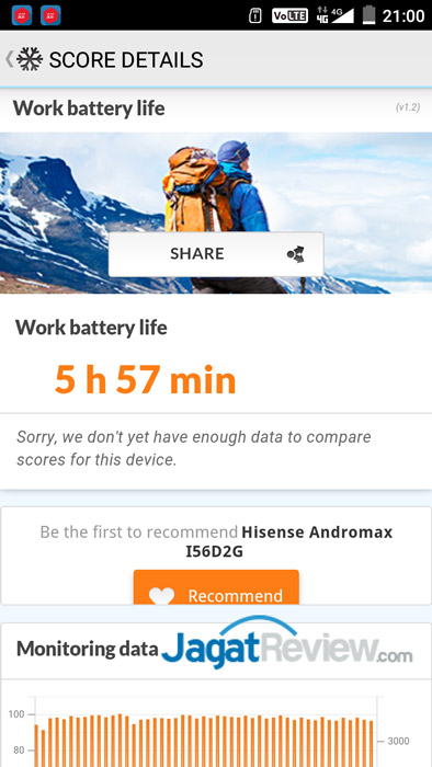 Review Andromax R2 (Bundling Smartfren) 11 PC-Mark-Battery-Andromax