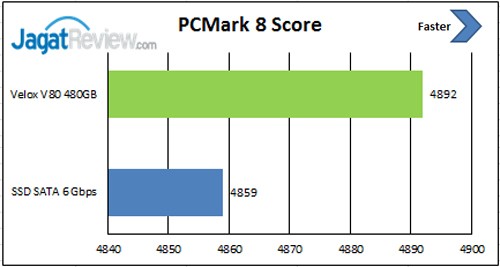 PCM-8-Score