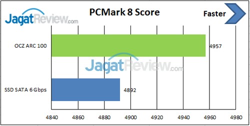 PCM-Score